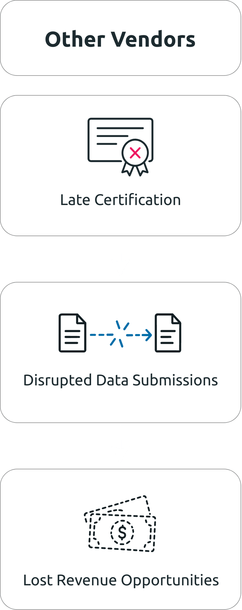 Timely-CV-Registry-Certification-Matters-Col1